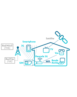 Fusión+ Radio. La alternativa para el adsl Rural hasta 20 megas. (antes de lincharme leerme por favor) para la gente que vive en el RURAL.