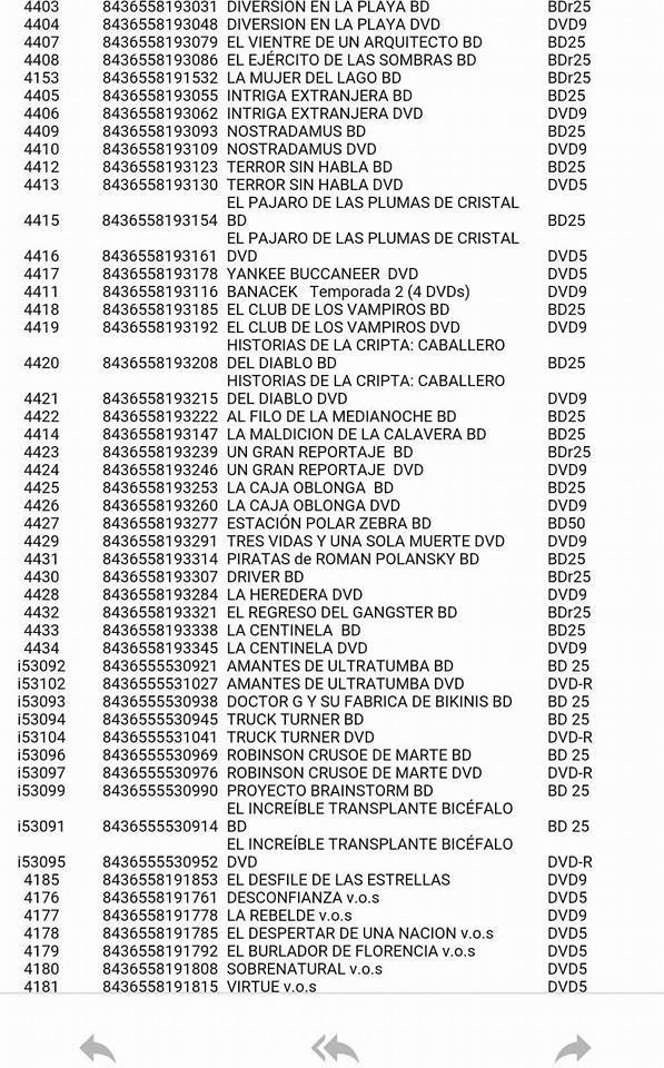 Lanzamientos RESEN listado y formatos: