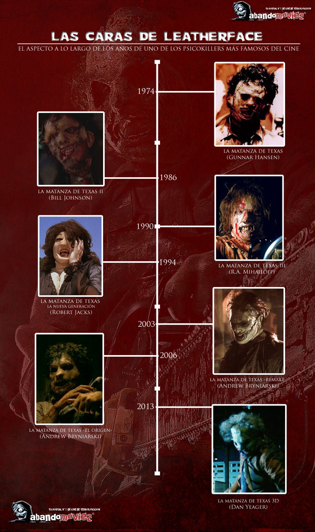 Las caras de Leatherface 