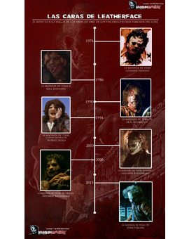 Las caras de Leatherface 