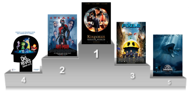 Mi Top 2015