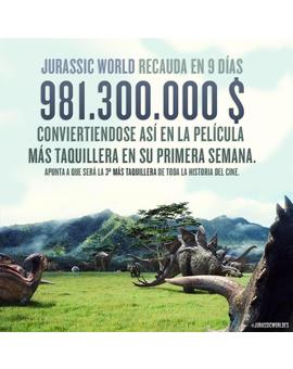 Jurassic World lleva recaudado 981.300.000 dólares mundiales. Se espera que acabe recaudando 1.600.000.000 y que se convierta en la 3º película más taquillera de la historia 