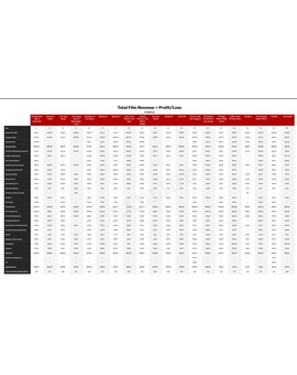 Cuadro con las peliculas mas rentables del año 2014 ¿Que opinais?