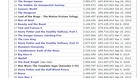 Lista-de-las-peliculas-mas-vendidas-de-todos-los-tiempos-en-formato-blu-ray-en-usa-c_s