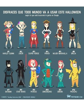 Estos se supone son los disfraces mas buscados en internet para Halloween