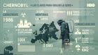 Chernobyl-las-claves-para-seguir-la-serie-c_s