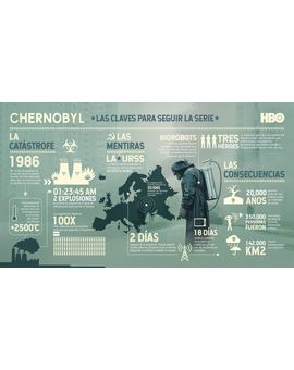 Chernobyl. Las claves para seguir la serie. Guía