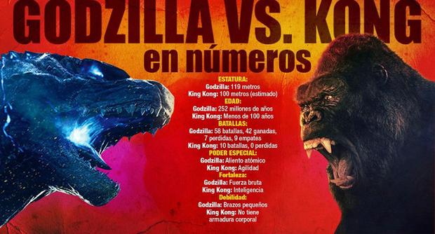 Godzilla Vs Kong en números + Nuevo avance.