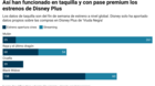 Asi-le-estan-funcionando-a-disney-sus-estrenos-simultaneos-c_s