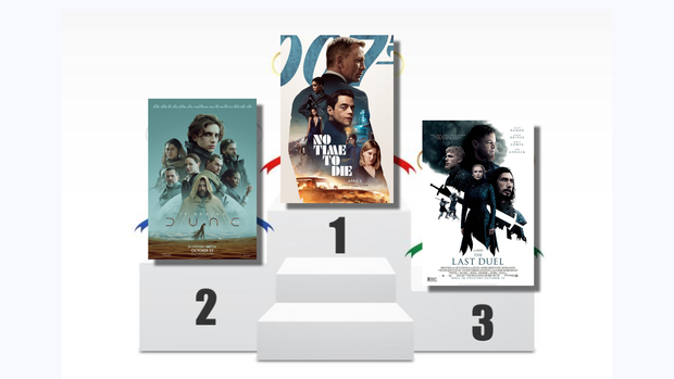 Mi TOP 3 películas vistas en 2021, ¿Y el vuestro cual es?.