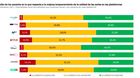Cual-es-la-plataforma-de-streaming-que-mas-crece-en-espana-y-la-que-pierde-mas-usuarios-c_s