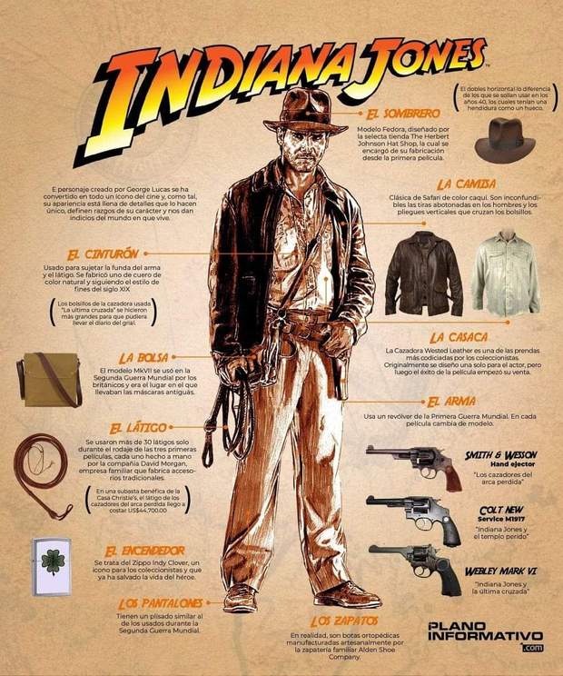 Indiana Jones 