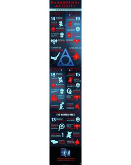 Infografía con todos los datos/muertes/incidentes de la saga "Paranormal Activity" (Contiene spoilers?