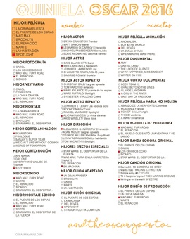 Resultado de la quiniela Oscar 2016.