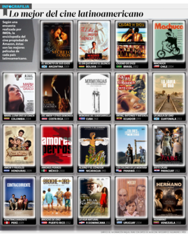 ¿Cuáles son vuestras películas latinoamericanas preferidas?