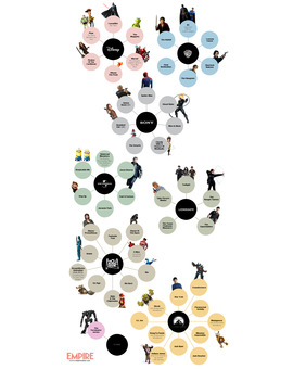 Film Franchises Infographic: Who Owns What?	 Which studios now control which film series?