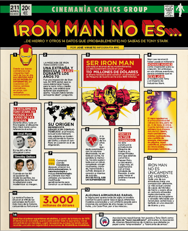 No vayas a ver #IronMan3 sin leer antes esto.