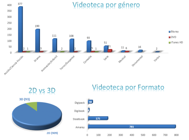 Estadísticas de mi colección (29.07.2014)