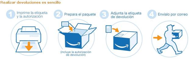 Menudo chasco con Amazon...