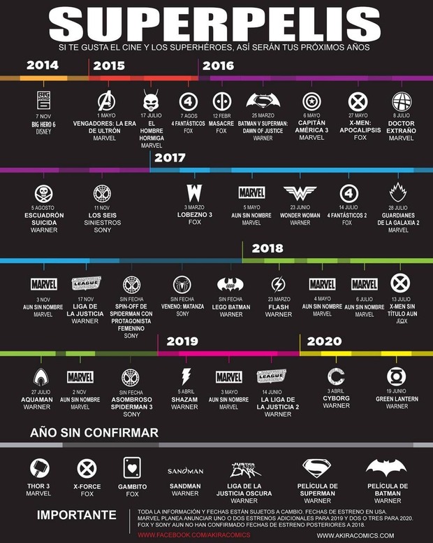 Gráfica de las películas de DC y MARVEL que nos esperan hasta el 2020