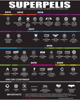 Gráfica de las películas de DC y MARVEL que nos esperan hasta el 2020