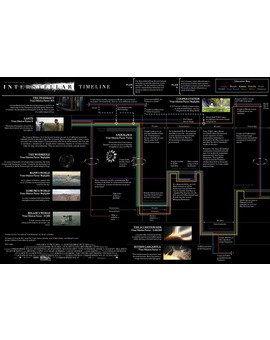 FOTO SPOILER. INTERSTELLAR TIMELINE 2