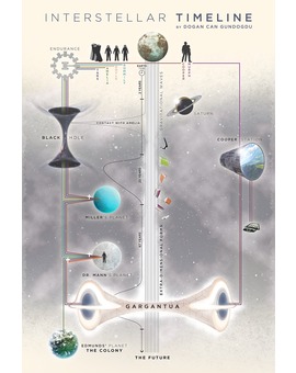 FOTO SPOILER. INTERSTELLAR TIMELINE 1