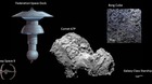 El-tamano-del-cometa-67p-comparado-con-2-c_s