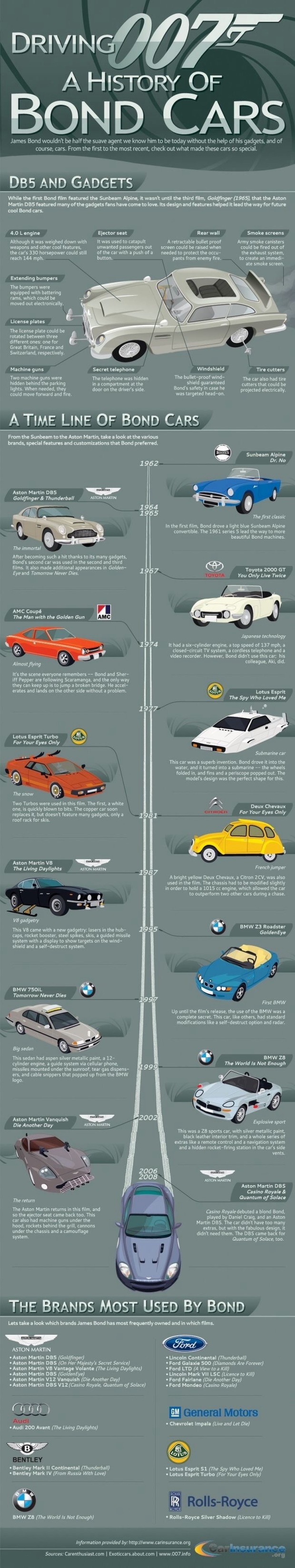 Los coches de BOND