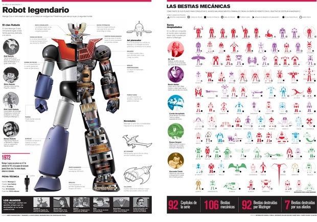 40 años de MAZINGER Z (2)