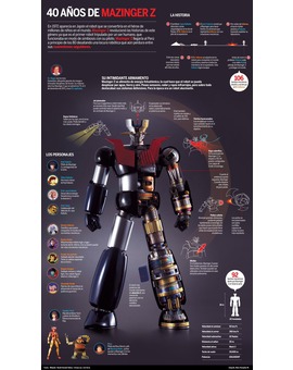 40 años de MAZINGER Z (1)