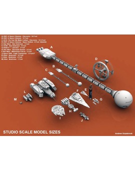 Comparativa del tamaño de las maquetas usadas en varias películas de SF. La de 2001 se sale de la tabla.