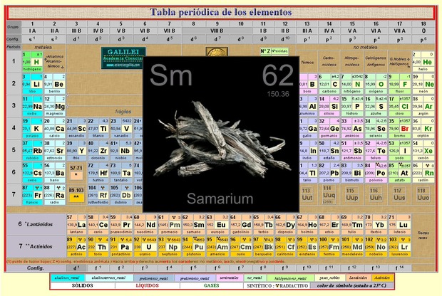BREAKING BAD tiene 62 episodios, el elemento 62 de la Tabla Periódica es el SAMARIO que se utiliza en el tratamiento del cáncer de pulmón.