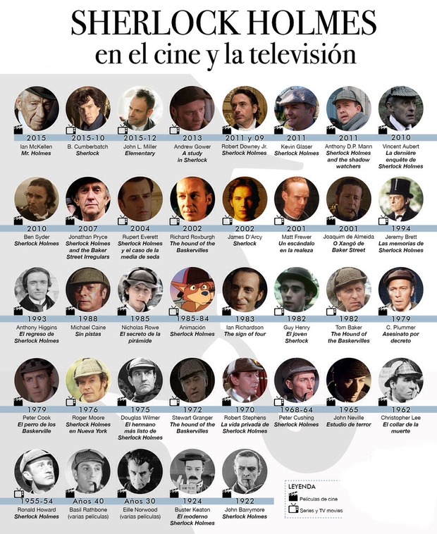 Las caras de SHERLOCK HOLMES en la pantalla.