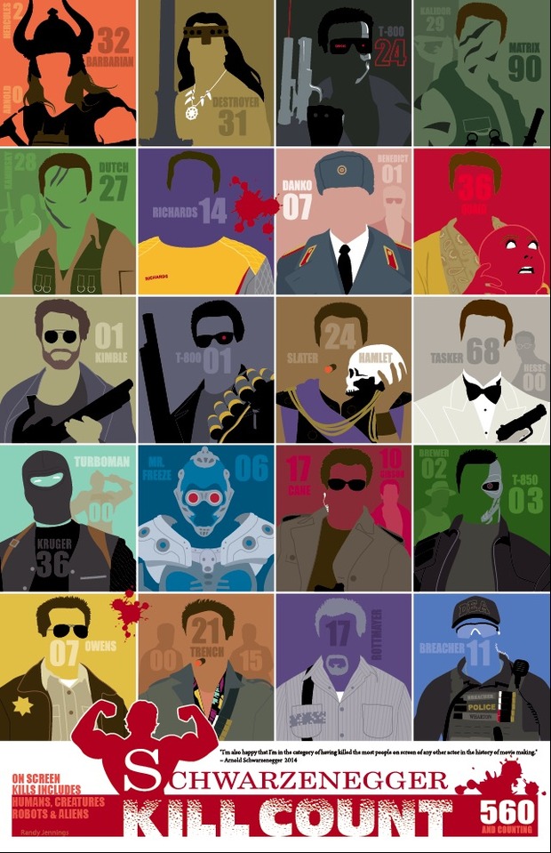 Los víctimas de SCHWARZENEGGER en el cine.