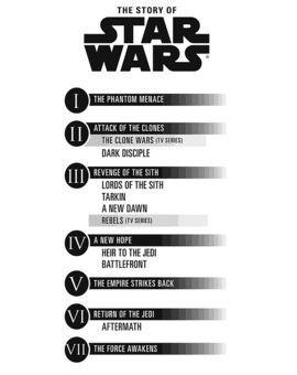 STAR WARS Timeline.