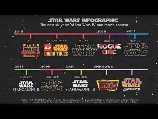 STAR WARS hacia el infinito y más allá.