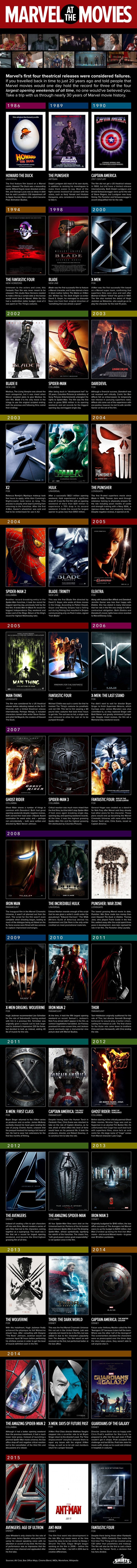 MARVEL en el cine.