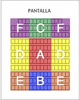 Dime dónde te sientas en el cine y te diré cómo eres.