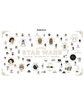 La influencia de 'Star Wars' en el cine y la TV.