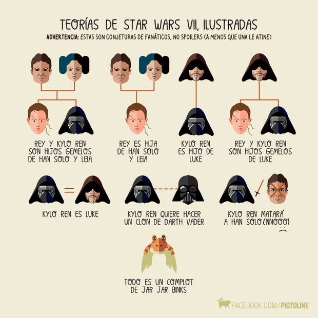 Para que no os perdáis entre tanta teoría. ;D