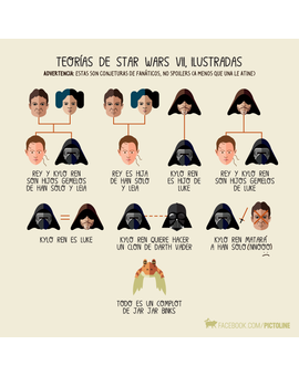 Para que no os perdáis entre tanta teoría. ;D