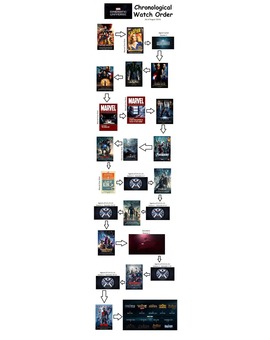 Para no perderse en la cronología cinematográfica.