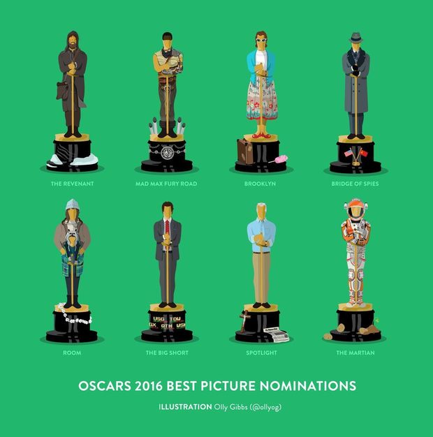 Oscars 2016