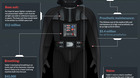Cuanto-cuesta-la-indumentaria-de-darth-vader-c_s