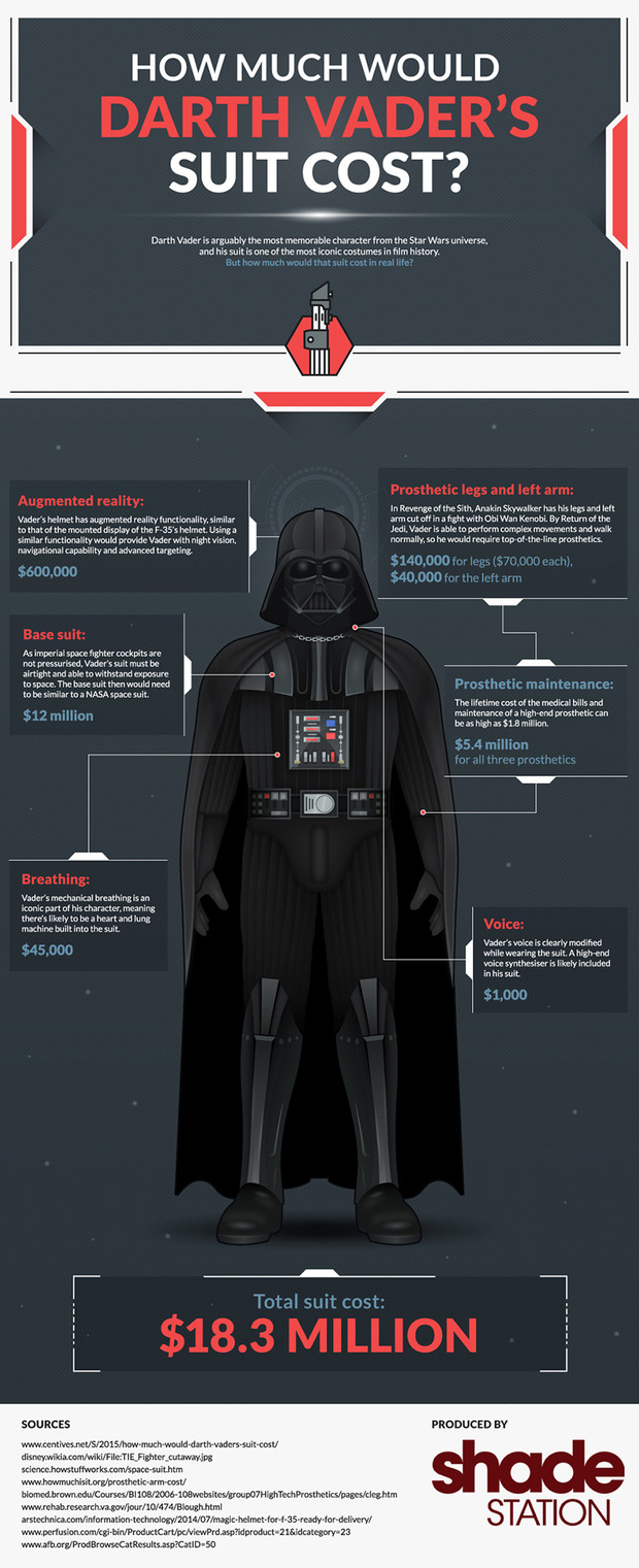 ¿Cuánto cuesta la indumentaria de Darth Vader?