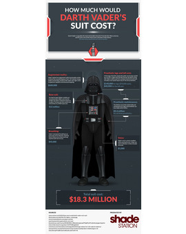 ¿Cuánto cuesta la indumentaria de Darth Vader?
