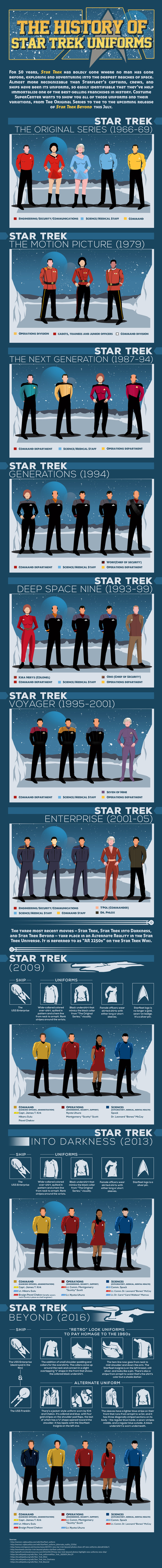 Los uniformes de Star Trek.