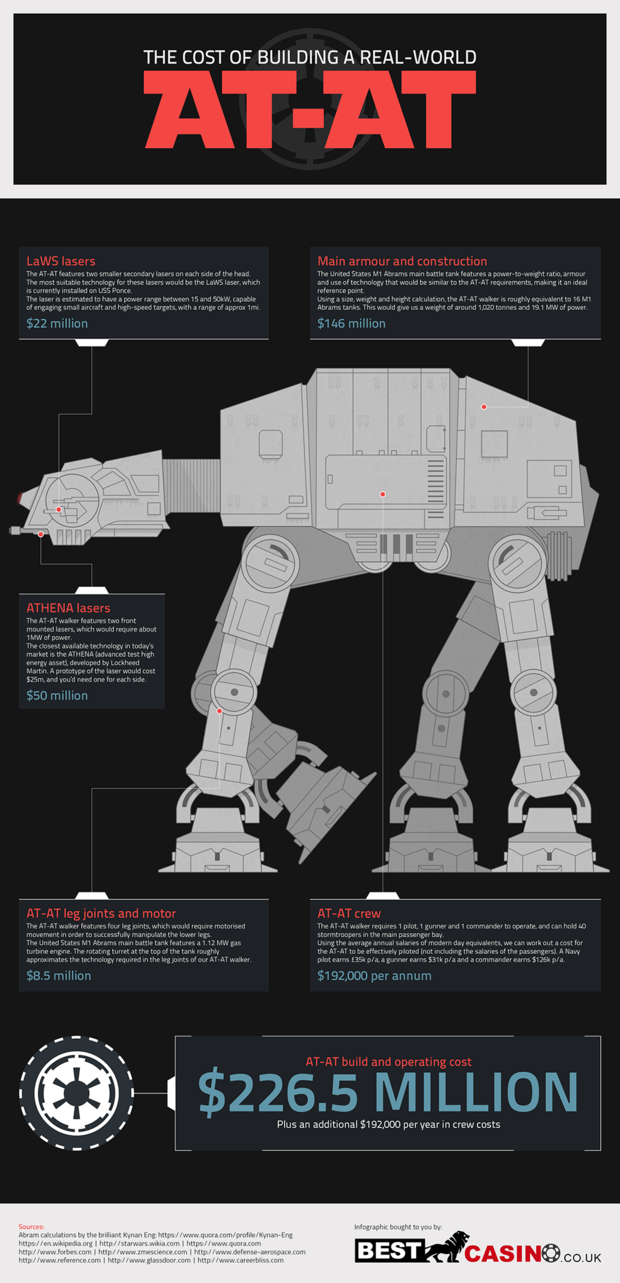 ¿Cuánto cuesta un AT-AT?