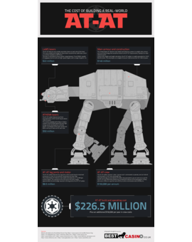 ¿Cuánto cuesta un AT-AT?